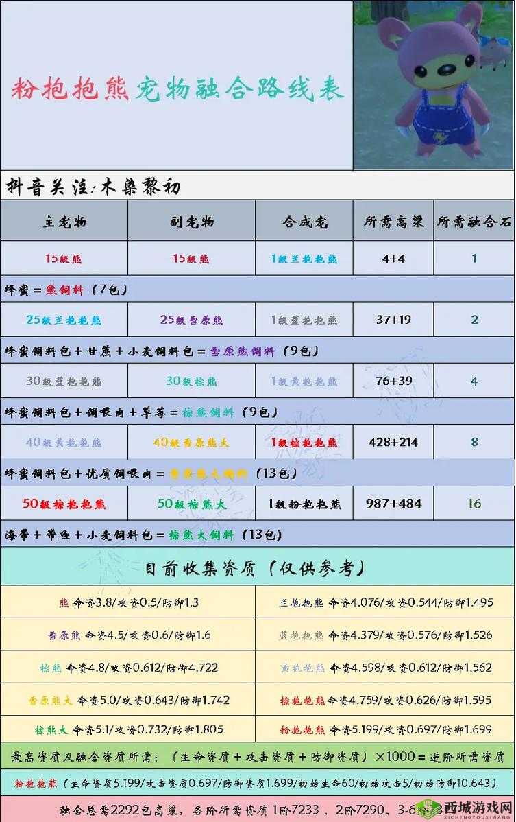 创造与魔法树人捕捉技巧及树精食性探讨