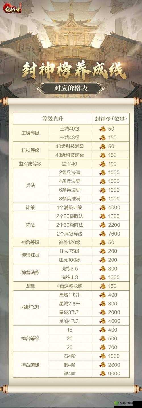乱世王者太史院科技路线推荐,弓兵步兵优先升的策略解析