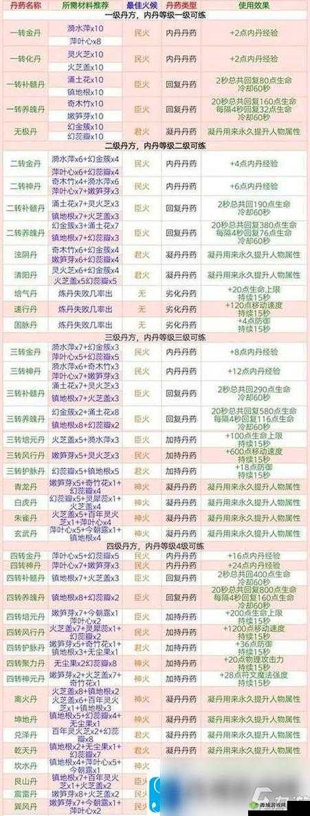 炼金与魔法交织，打造专属原木魔法木桌秘籍