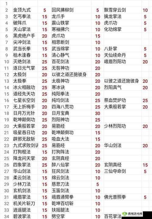 揭秘我的侠客五岳宗过往真相，任务攻略大放送