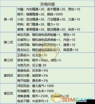 我的侠客唐门天赋推荐与选择攻略分享
