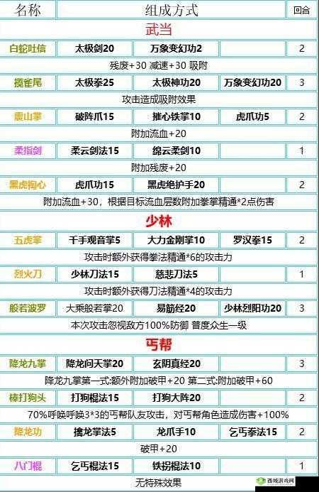 我的侠客铁石弧怎么获得？入手方法介绍及资源管理策略