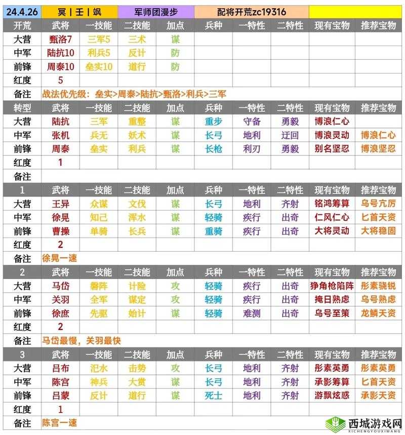 鸿图之下缴械队怎么搭配，武将选择攻略