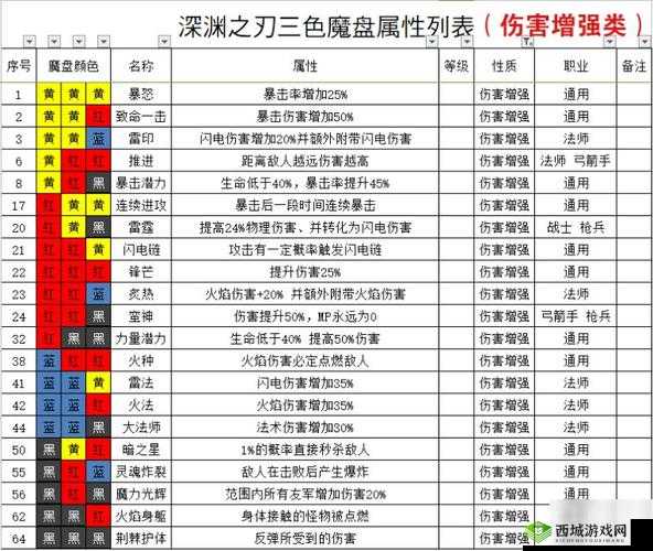 魔渊之刃公测活动有哪些？公测特色活动介绍