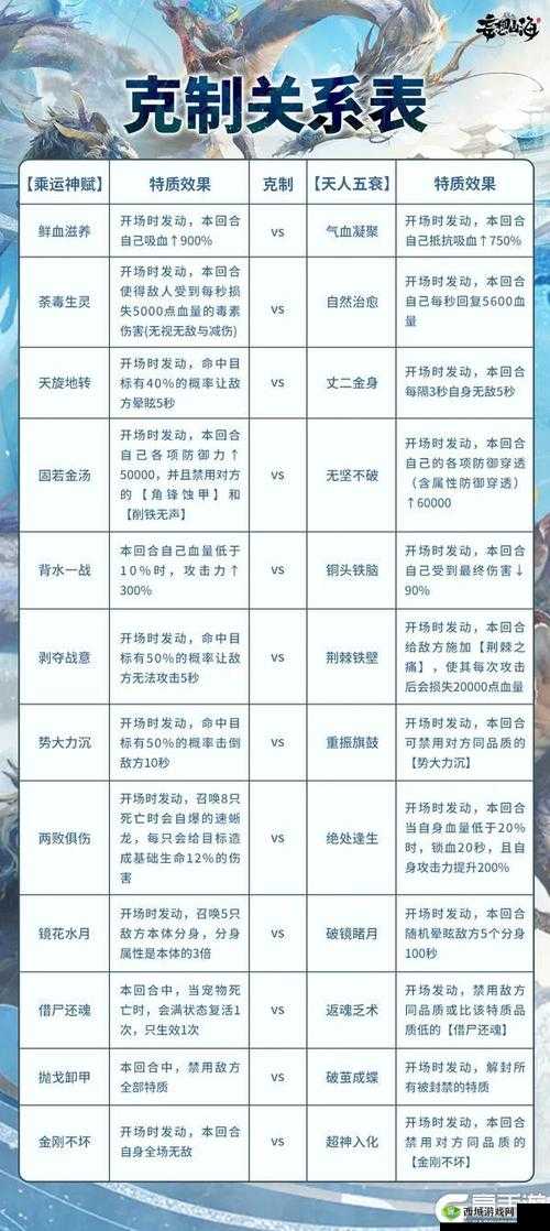 妄想山海枕戈寝甲怎么玩？活动玩法攻略详解