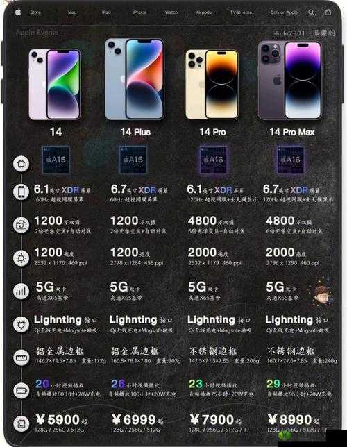 iPhone-14 欧美日韩版本大揭秘有何不同?哪款更适合你?