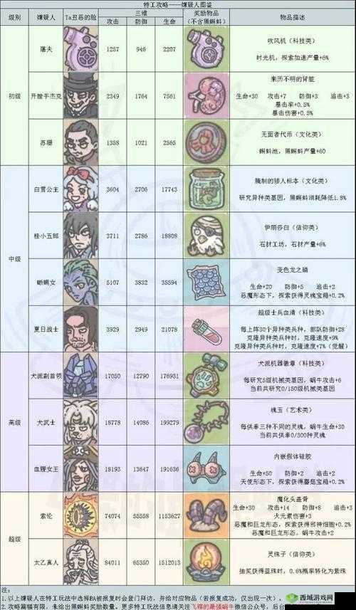 最强蜗牛飞船升级攻略，怎么快速升级方法介绍