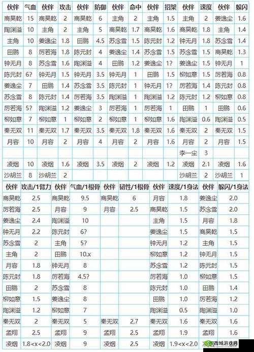 烟雨江湖巫灵儿怎么样?伙伴技能属性天赋功法介绍之演变史专题