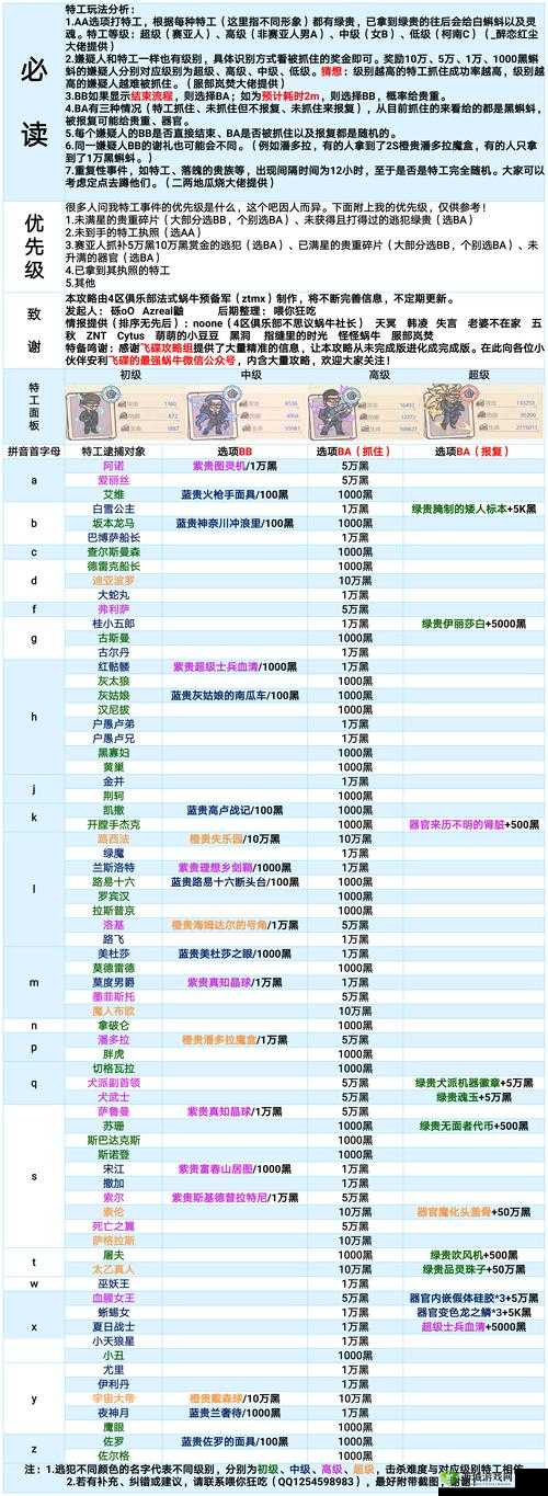 最强蜗牛神域探险，解锁玩法技巧与攻略