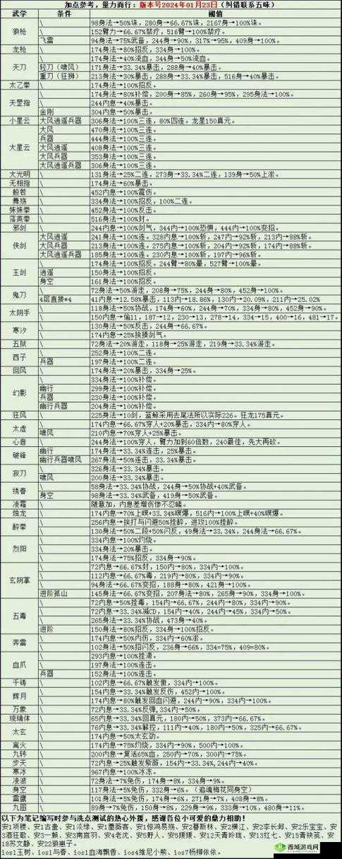 烟雨江湖读书速度怎么提升,速度增加方法介绍