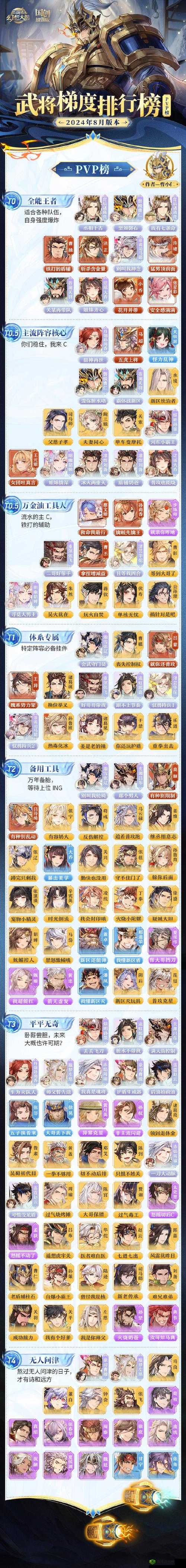 三国志幻想大陆张星彩阵容搭配全攻略