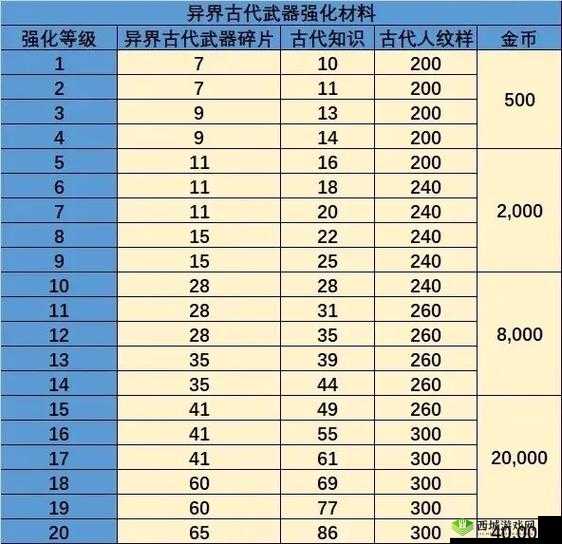 龙之谷2魔导师龙玉推荐，怎么搭配攻略详解