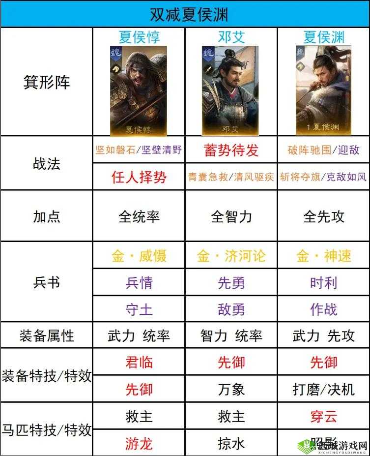 放开那三国3怎么搭配蜀国混国阵容？推荐阵容攻略深度解析