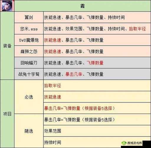 魅影再临费雷特怎么样,英雄属性技能一览