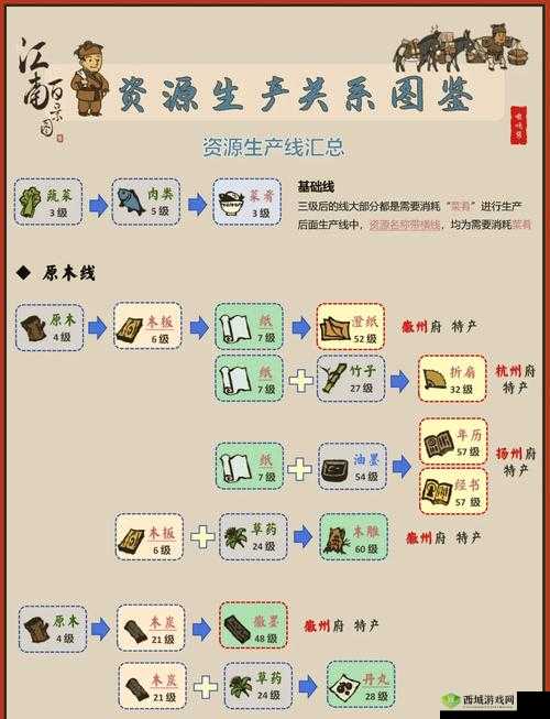江南百景图井水有什么用,水井作用介绍及其演变史专题