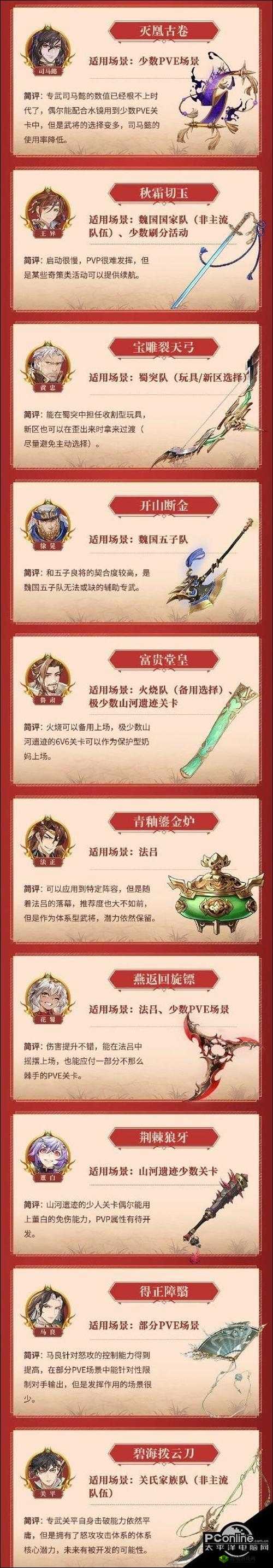 三国志幻想大陆兵符怎么洗炼 洗炼方法介绍