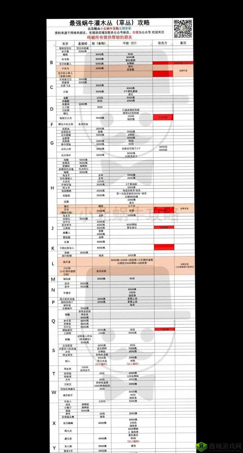 最强蜗牛新手最强攻略一览，新手怎么玩指导方法