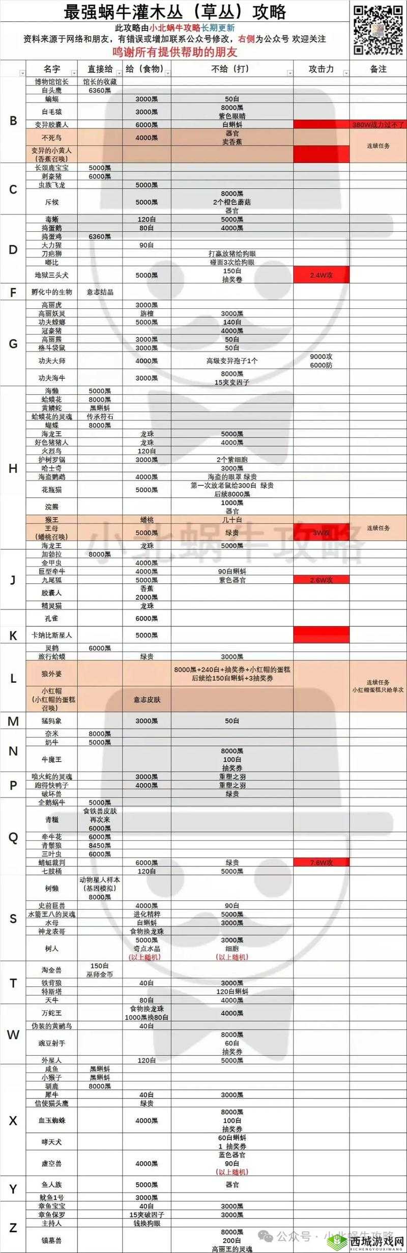 最强蜗牛华夏名将阵亡怎么办？复活方法介绍及其在资源管理中的重要性