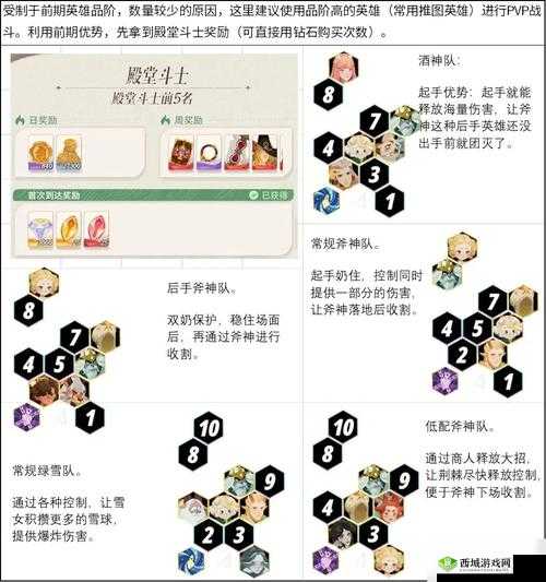 剑与远征竞技场防守阵容推荐,最强组合怎么搭配