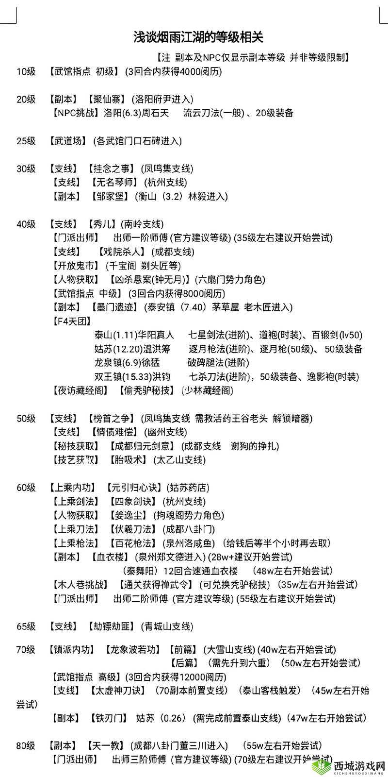 烟雨江湖虚化之地任务怎么做？主线任务触发技巧攻略