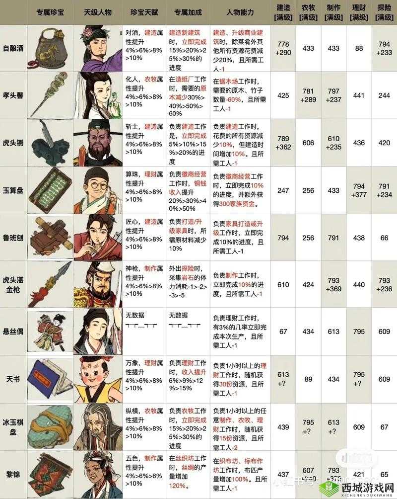 江南百景图美仁狸雕像攻略，底层逻辑与操作映射全解析
