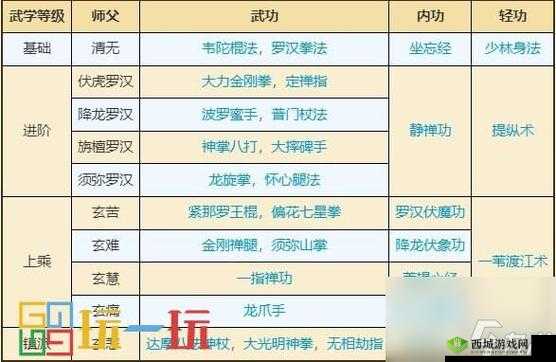 烟雨江湖沙孤兰学什么武功最好 武学搭配及套路介绍
