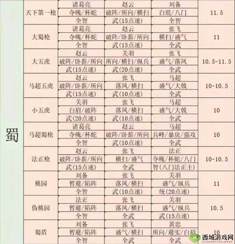 三国志战略版沙摩柯怎么用,战法阵容搭配攻略