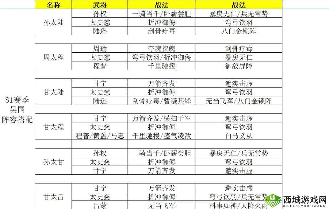 三国志战略版曹真怎么用？战法阵容搭配攻略深度解析