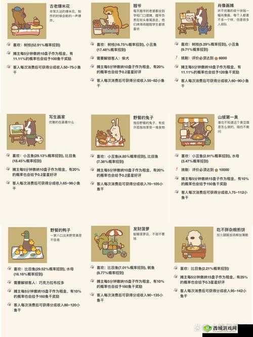 动物餐厅大坏鼠集市解锁攻略,底层逻辑与操作映射