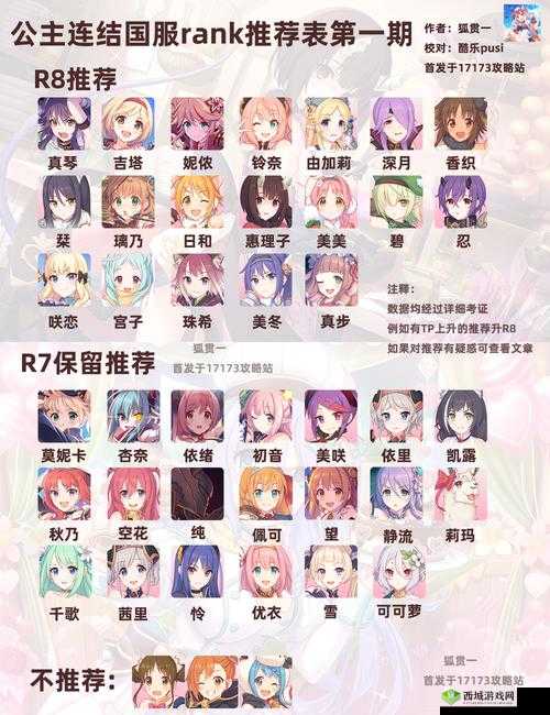公主连结角色排行榜,所有位置角色实力评价一览