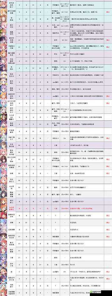 公主连结后卫角色排行榜 强力后卫角色推荐